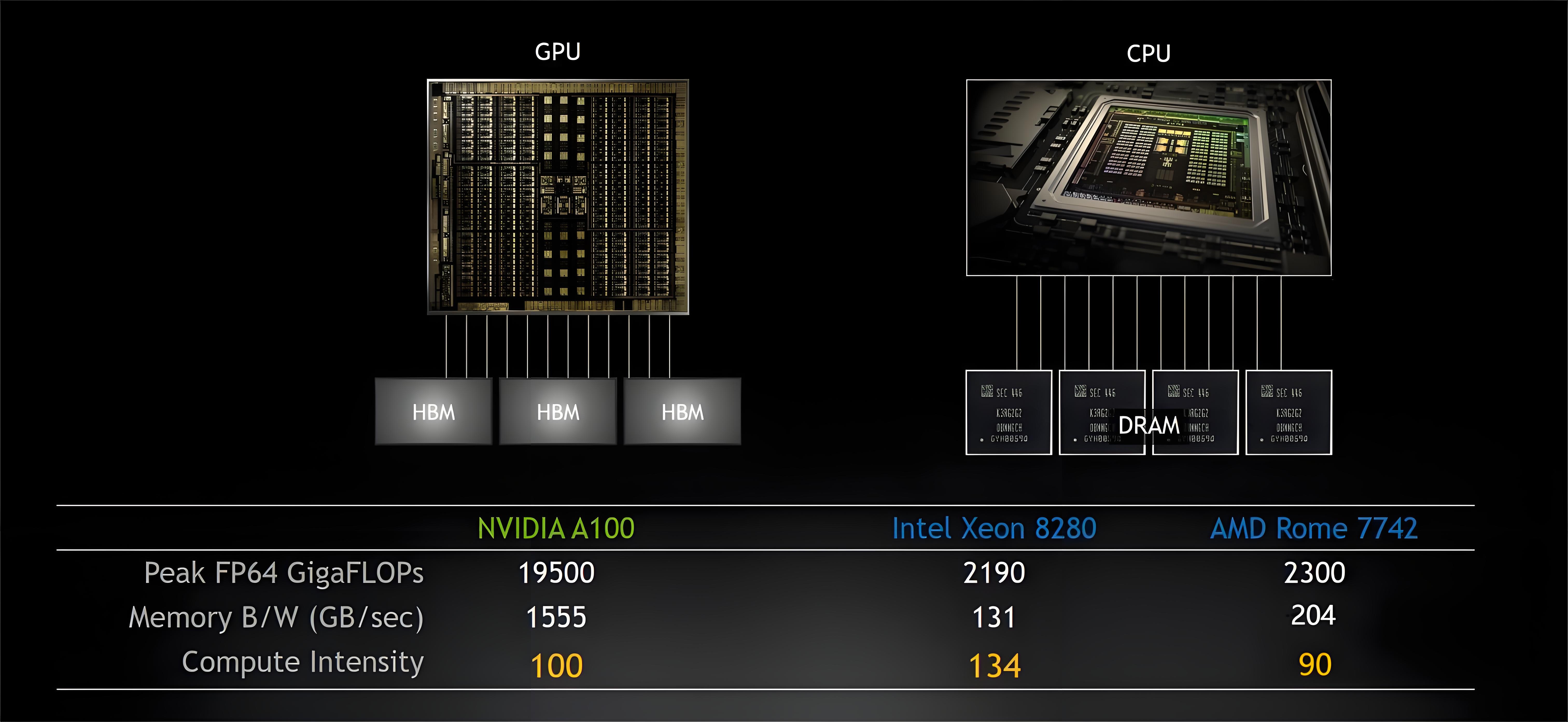 CPU 与 GPU 在 OCR 算法中的性能对比及应用场景深度解析 - CHOOSE