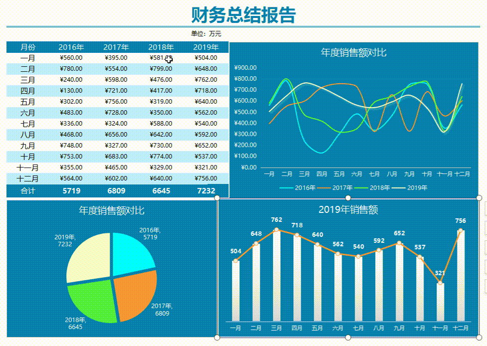 财务报表4.gif