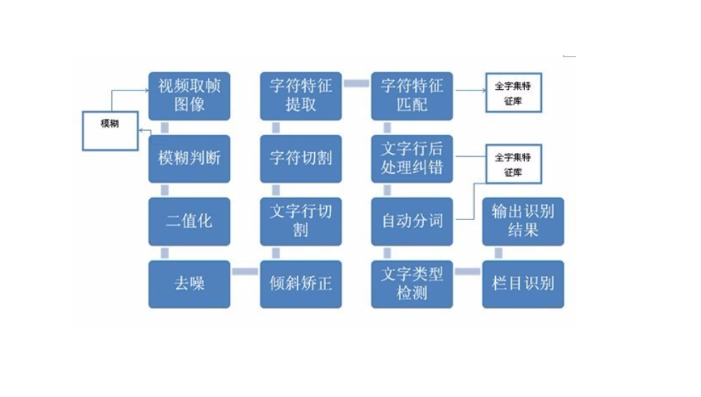 文字识别流程图2.PNG
